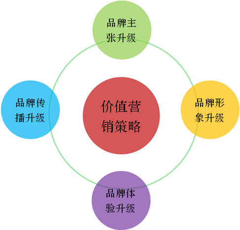 香港六和资料大全